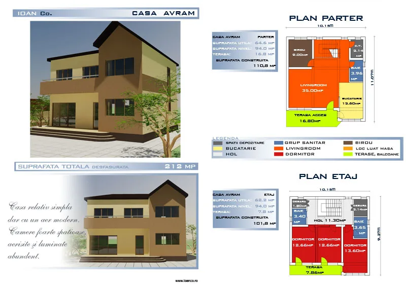 Proiect Avram — catalog SC SOFIA INVEST CONSTRUCT SRL